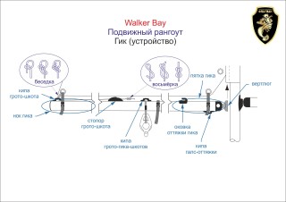 Waler Bay 10 Подвижный рангоут