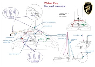 Waler Bay 10 Бегучий такелаж