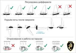 Waler Bay 10 дифферент, крен, подъём яхты после опрокидывания (оверкиля)