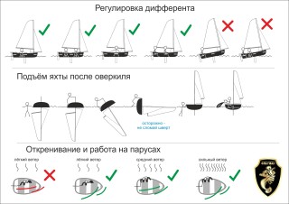 Waler Bay 10 дифферент, крен, подъём яхты после опрокидывания (оверкиля)