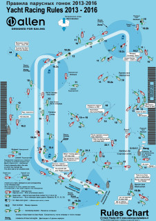 rules-chart-rus-2013-2016